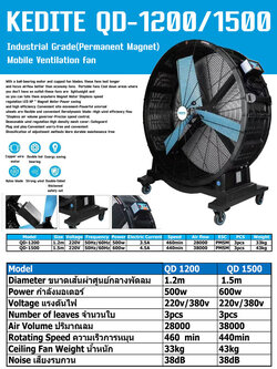 พัดลมบิ๊กแฟน, พัดลมยักษ์, พัดลมขนาดใหญ่ เป็นพัดลมที่มีขนาดใหญ่ตั้งพื้น แบบบิ๊กแฟน นิยมติดตั้งพัดลมยักษ์ Big Fan กับโรงงาน อุตสาหกรรม โรงเกษตร ได้รับการออกแบบ และติดตั้ง จาก บ. โอเวอร์อินเตอร์เทรด