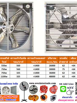 พัดลมฟาร์ม ระบายอากาศ ZRP ,พัดลมระบายอากาศ (พัดลมฟาร์ม) รุ่น ZRP ราคาส่ง