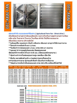พัดลมฟาร์มขับตรง มีให้เลือกหลากหลายขนาดตั้งแต่ ใบพัดขนาด 20นิ้ว, 30นิ้ว, 36นิ้ว , 50นิ้ว ตะแกรงหน้าหลัง และ บานเกร็ดเปิดปิดอัตโนมัติ