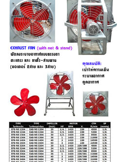 พัดลมระบายอากาศแบบธรรมดา , พัดลมฟาร์ม, Exhaust Fan พัดลมฟาร์ม ระบายอากาศ ในห้องน้ำ ห้องครัว พัดลมใบพัดแดง