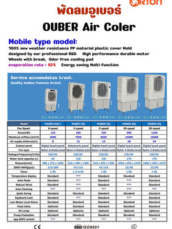 พัดลมouber พัดลมอูเบอร์ แก้ปัญหาความร้อนโรงงาน, ช่วยดับร้อน, ลดความร้อนได้ดี พัดลมouber พัดลม EVAP Evap air cooler evap, evaporative cooling, evaporative