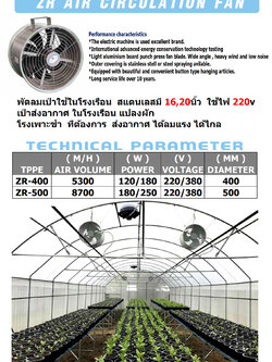 พัดลมฟาร์ม , พัดลมโรงเรือน สแตนเลส มี 16นิ้ว, พัดลมโรงเรือน สแตนเลส 20นิ้ว ใช้ไฟ 220v พัดลมเป่าใช้ในโรงเรือน พัดลมเป่าใช้ในโรงเรือน สแตนเลส มี 16 , 20นิ้ว ใช้ไฟ 220v