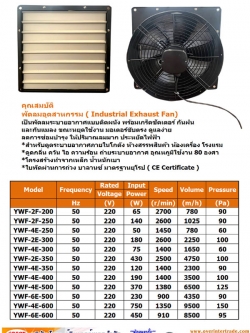 พัดลมอุตสาหกรรมราคาถูก, พัดลมอุตสาหกรรมราคาไม่แพง, แข็งแรง ทนทาน ฝ่ายขาย: 087-341-9111, 086-538-0751