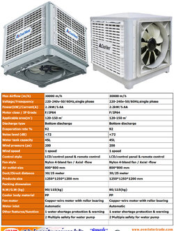พัดลมไอเย็นโรงงาน, Evaporative cooling, พัดลมไอเย็นอุตสาหกรรม, พัดลมลมเย็น, พัดลมลมเย็นโรงงาน