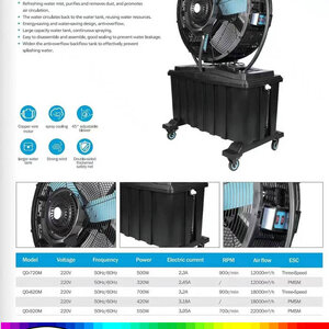 ความแตกต่างของ พัดลมอุตสาหกรรมขนาดใหญ่ แต่ละประเภท: เลือกให้ถูกจุด คุ้มค่า ประหยัดพลังงาน!