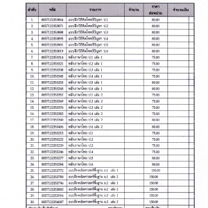 รายการหนังสือ สำนักพิมพ์โฟกัส
