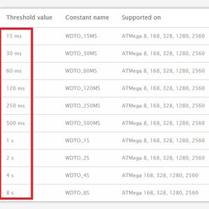 #57 สอนใช้งาน Arduino คำสั่ง Watch Dog Timer ตรวจสอบการทำงานของโปรแกรม