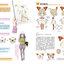 (Pre-order) หนังสือภาพประกอบการ์ตูนวิทยาศาสตร์เกี่ยวกับผีเสื้อ