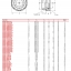 Oil Level Sight Glass, Aluminium & Float Glass: GN743-32-G1 1/2-A: ELESA