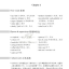หนังสืออ่านนอกเวลาภาษาอังกฤษ เรื่อง Strong Medicine (ระดับ 3) +CD Strong Medicine (English Reading: Level 3) +CD