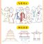 (Pre-order) หนังสือสอนวาดลายเส้นการ์ตูนจีนย้อนยุคสำหรับมือใหม่หัดวาด