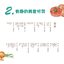 (Pre-order) หนังสือสอนระบายสีน้ำภาพอาหาร WATERCOLOR FOOD : YOU ARE UMASOU