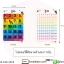โปสเตอร์สี่สีอักษรเกาหลีตัวเลขและการนับ 베스트]소리 나는 벽그림 - 숫자 Color Korean Language Poster-Numbers