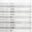 แบบเรียนภาษาจีน Short-term Spoken Chinese Elementary (2nd Edition) 短期强化系列：汉语口语速成（第2版）（英文注释本）基础篇 Short-term Spoken Chinese Elementary (2nd Edition) - Textbook