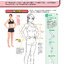(Pre-order) หนังสือวาดการ์ตูน 360 องศา Vol.2 Manga