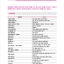 หนังสือเตรียมสอบ TOPIK TOPIK II Writing (2018) 한국어능력시험 TOPIK Ⅱ(토픽Ⅱ) 쓰기(2018)