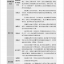 หนังสือบทเรียนสำหรับการสอนภาษาจีนสำหรับต่างชาติ ระดับ 2 国际汉语教学优秀课例集2 Exemplary Lessons of International Chinese Teaching 2