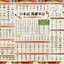 [สื่อการสอนภาษาญี่ปุ่น] โปสเตอร์พื้นฐานภาษาญี่ปุ่น 日本語ポスター 日本語 基礎単語 英訳 あいうえお表付き Japanese Basics Poster English Translation